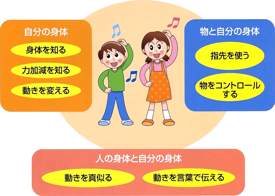 COGOTプログラムの例