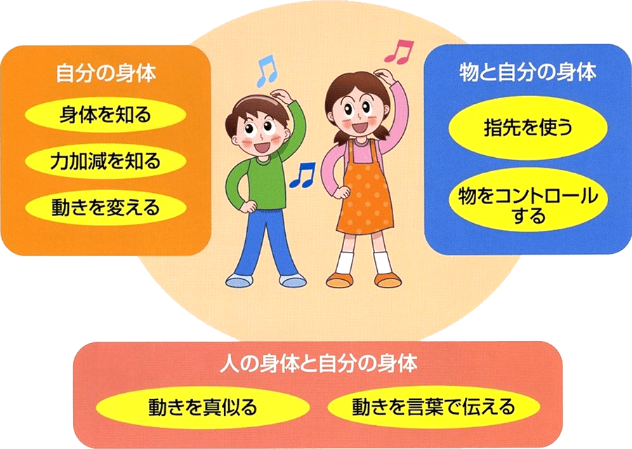 自分の身体 物と自分の身体 人の身体と自分の身体